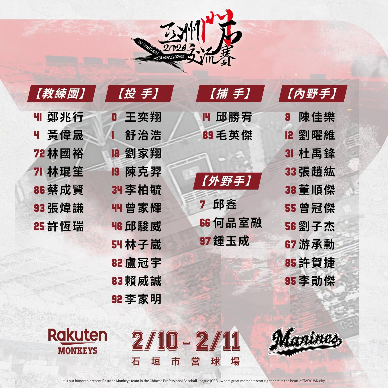 中職/桃猿赴日戰羅德！鄭兆行領軍　2...